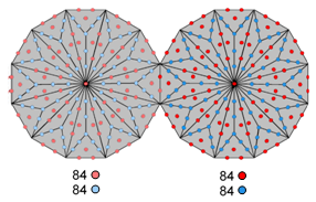 Figure 32