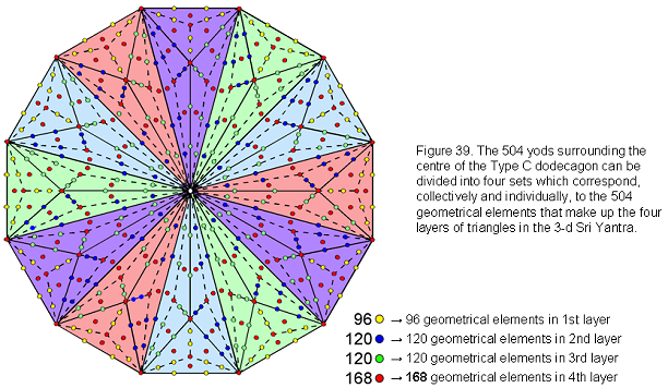 Figure 39