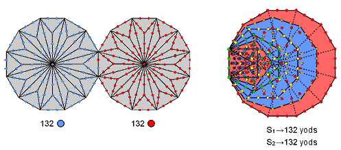 (132+132) yods in 7 enfolded polygons and in Type C octagon