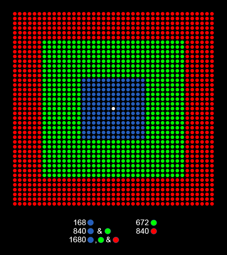 13x13, 29x29 & 41x41 square arrays of dots