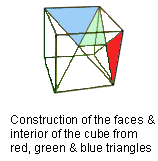 Construction of cube