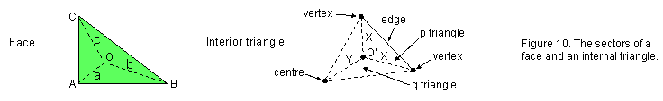 Figure 10 Figure 10