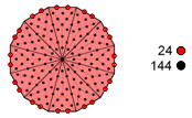 24:144 division of 168 yods in Type B dodecagon