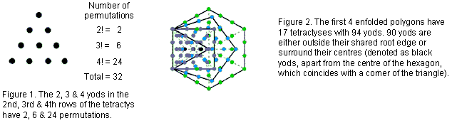 Fig.1 & Fig. 2