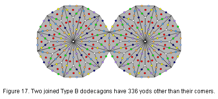 Figure 17