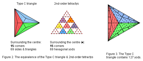 Figures 2 & 3