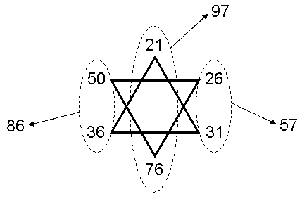 First six Godname numbers