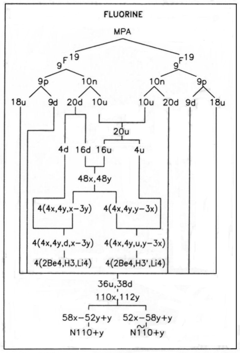 Fluorine MPA analysis