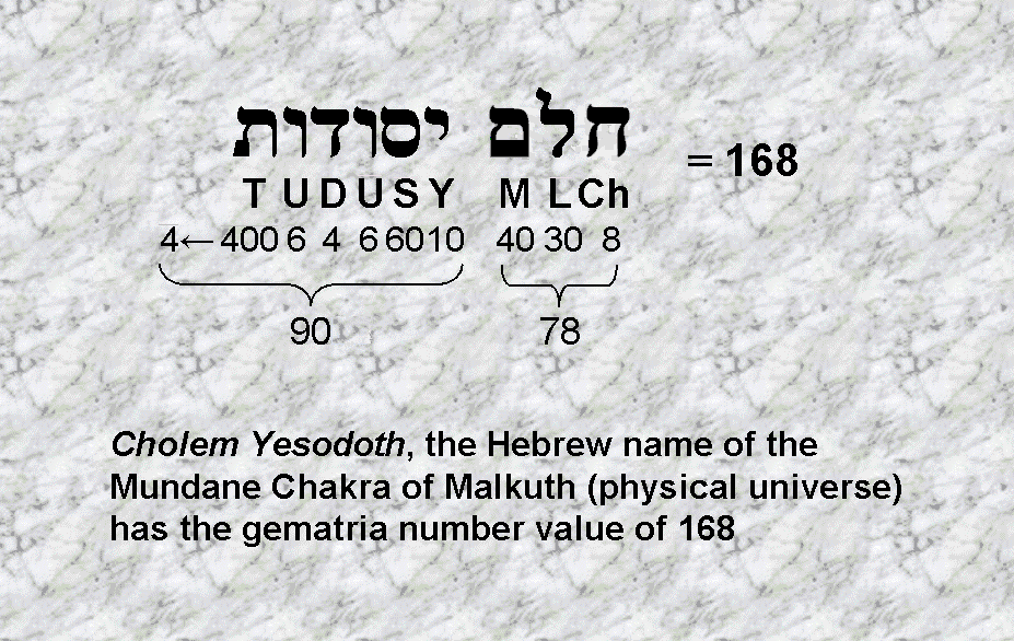 Gematria number value of Cholem Yesodeth