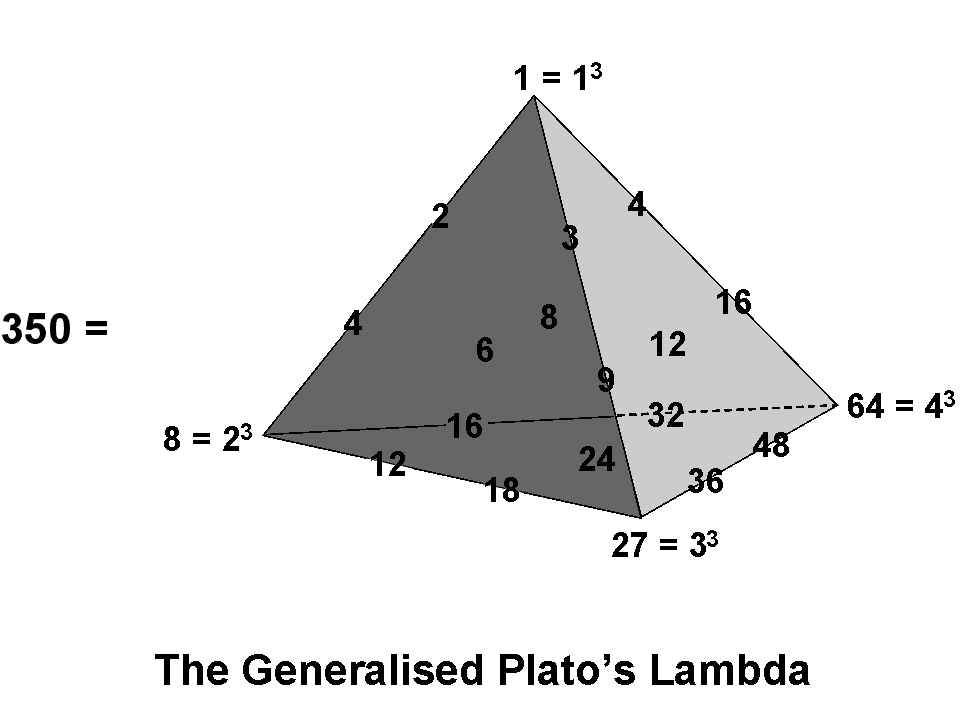 Tetrahedral Lambda