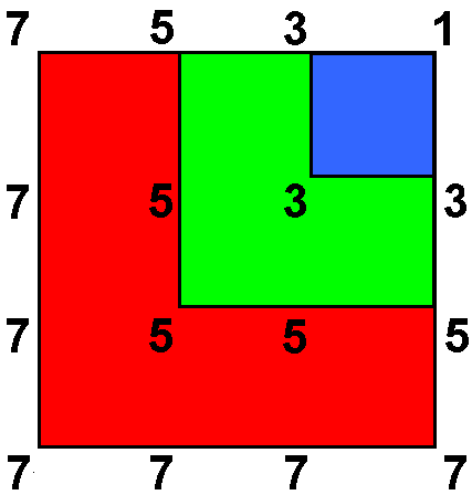 Gnomon representation of 84