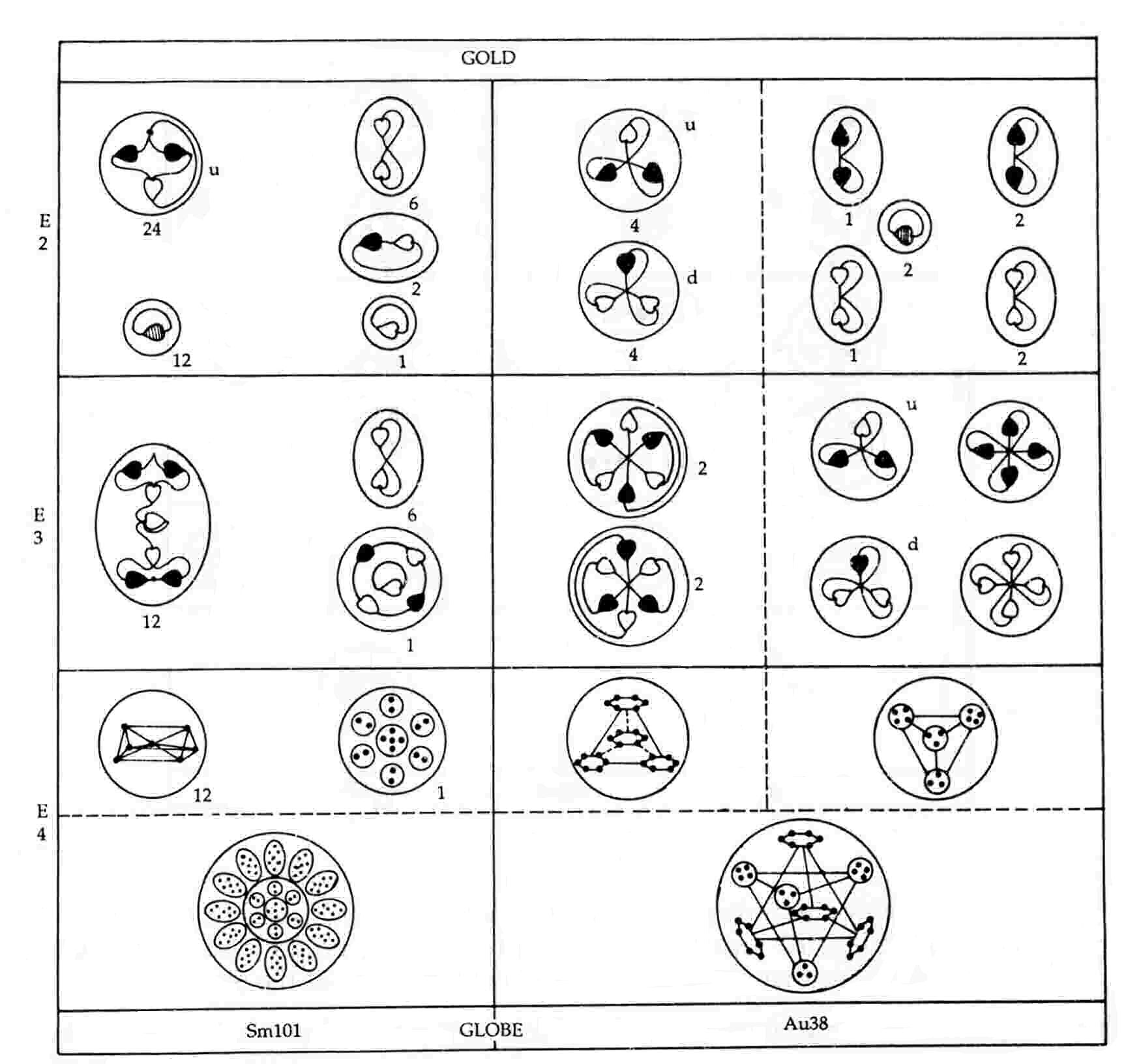 Gold disintegration diagram