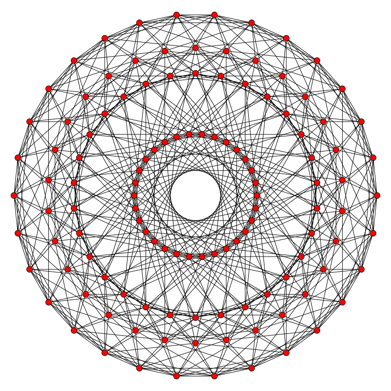 graph of 600-cell