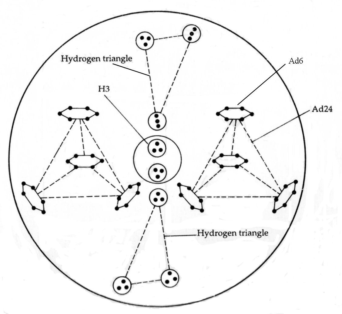 Helium MPA