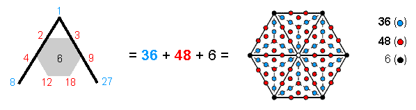 The hexagon as the Lambda Tetractys