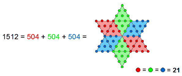Hexagram representation of 1512