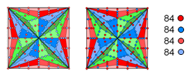 Holistic parameter 84 embodied in square