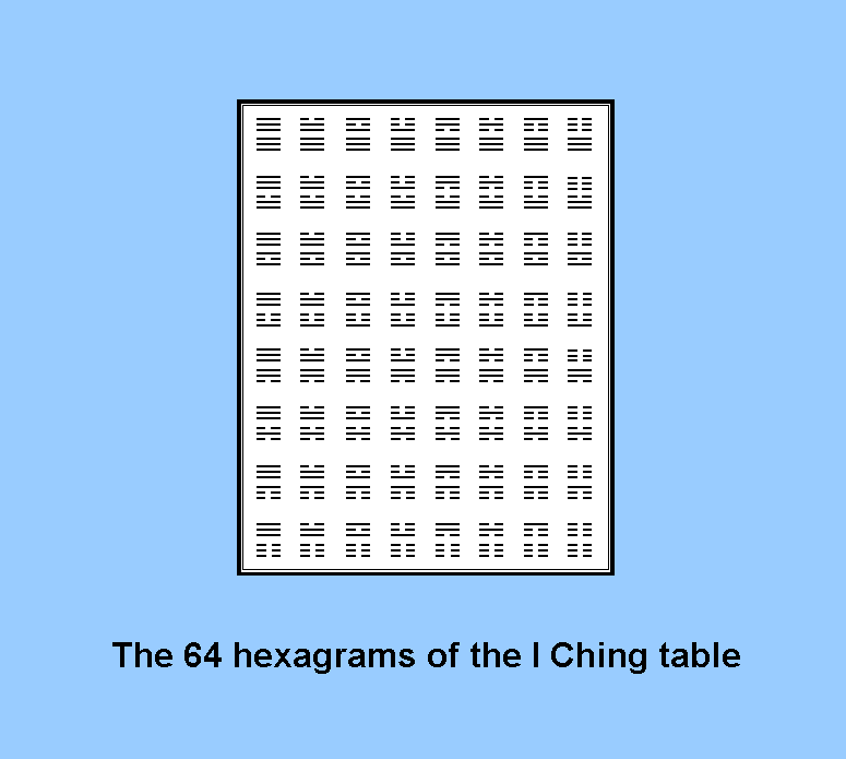 I Ching table