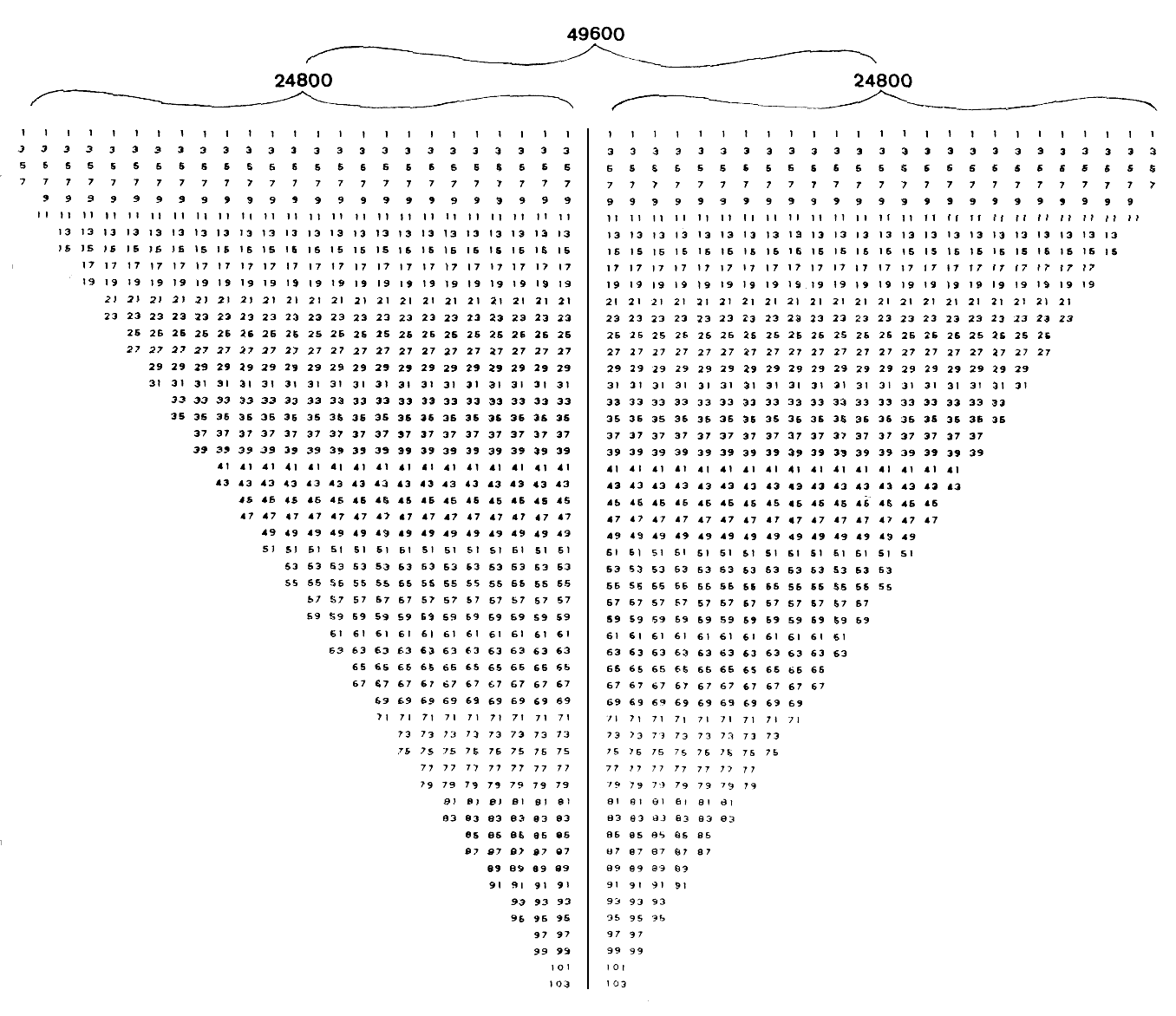 Arithmetic representation of 49600