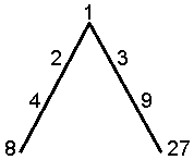 Plato's Lambda