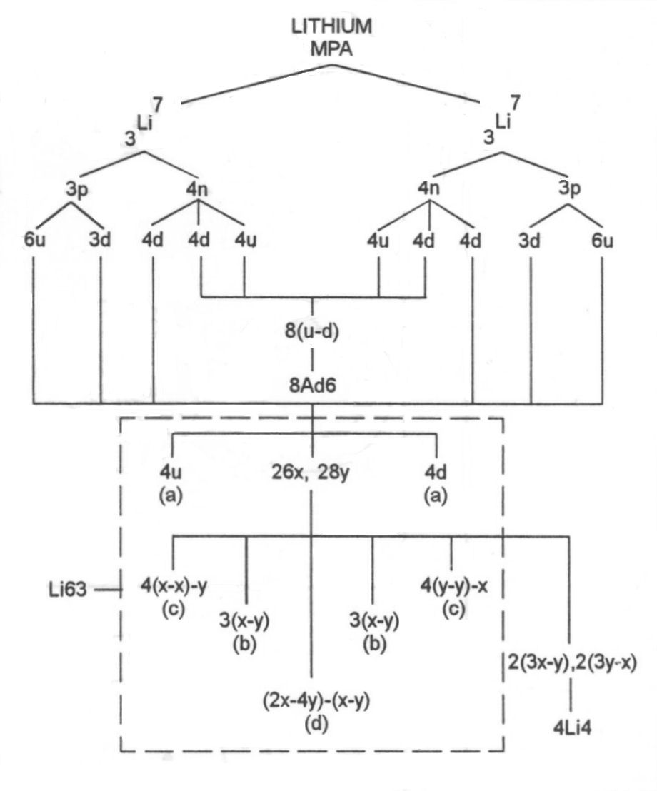 Lithium MPA analysis