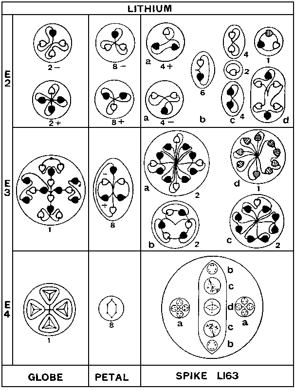 Lithium disintegration diagram