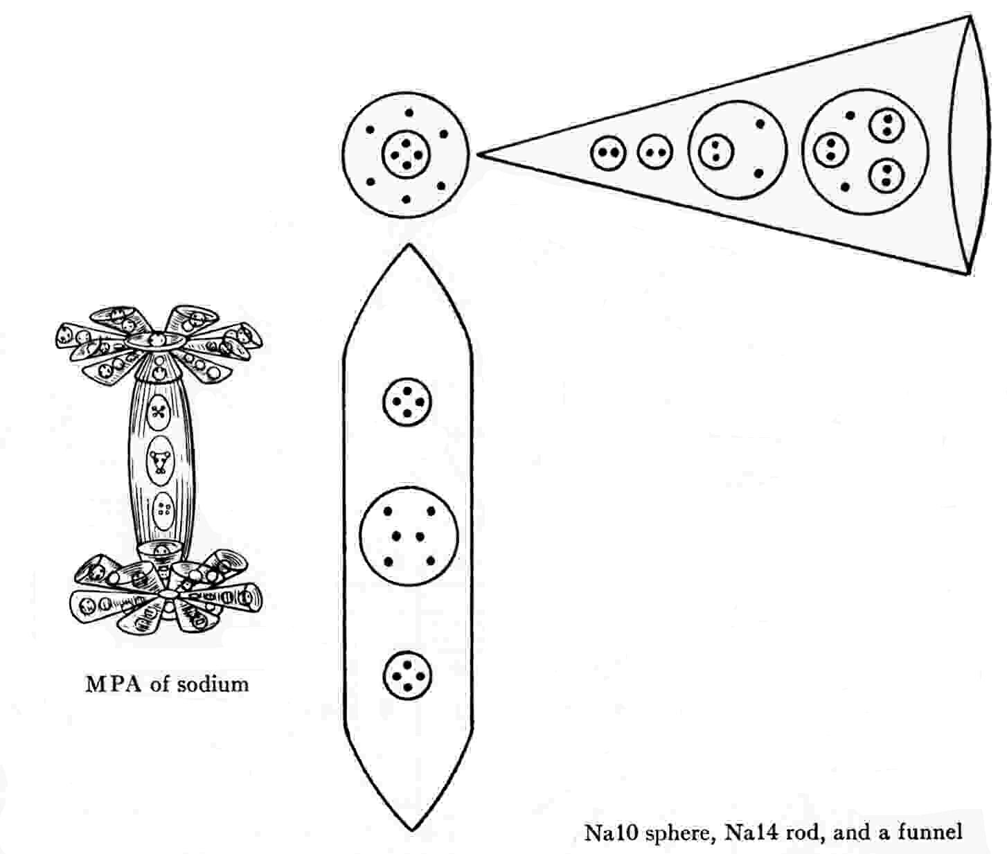 Sodium MPA