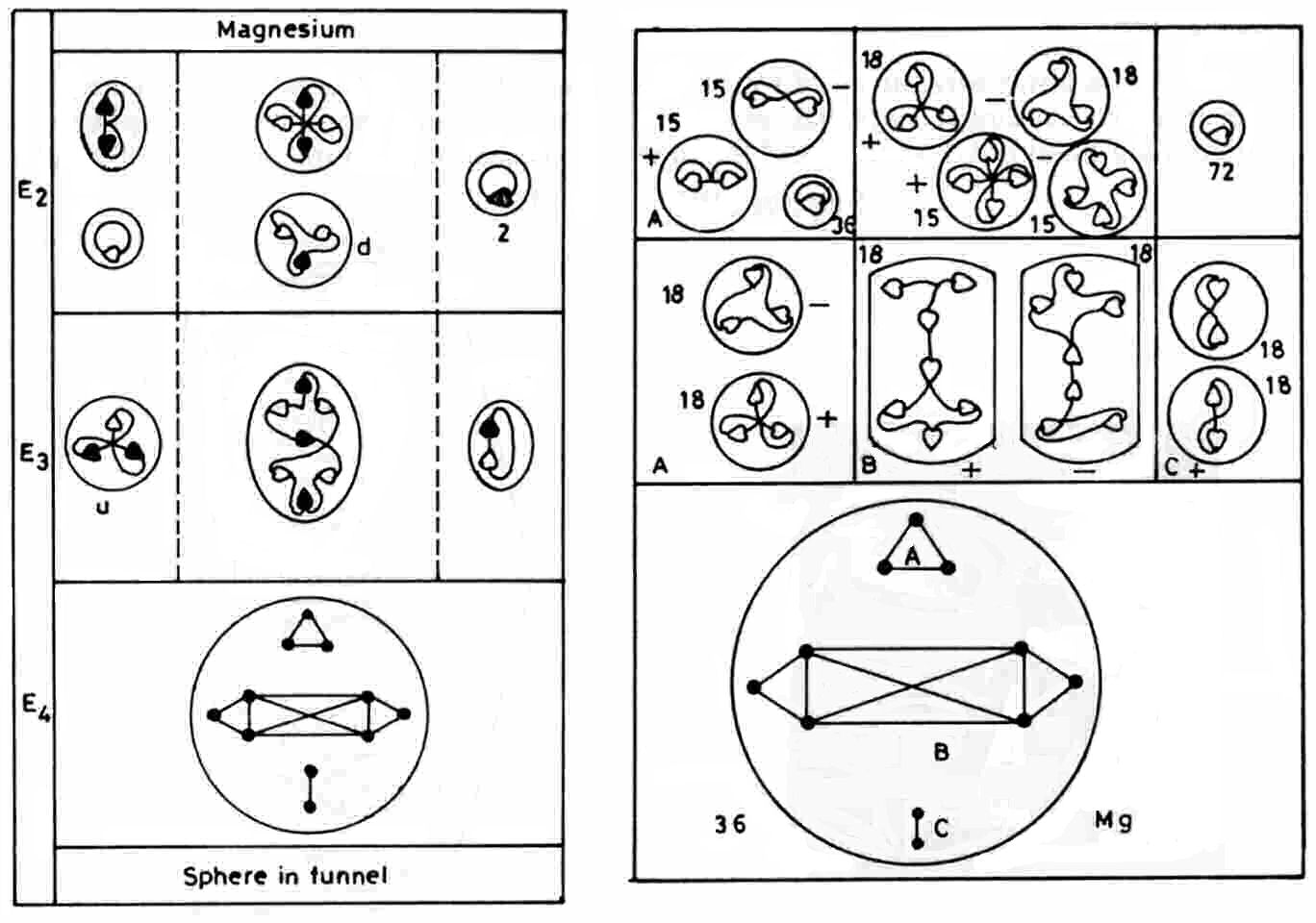 Magnesium MPA disintegration diagram