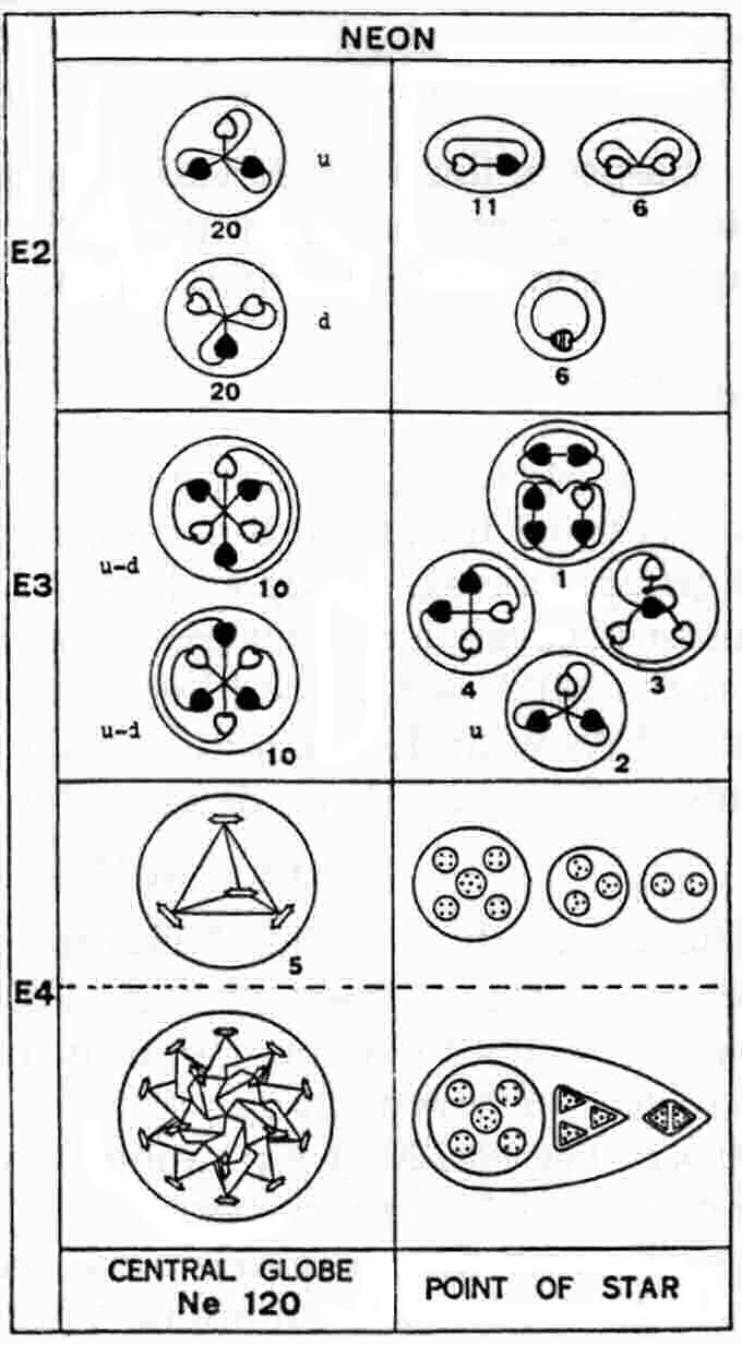 Neon MPA disintegration diagram