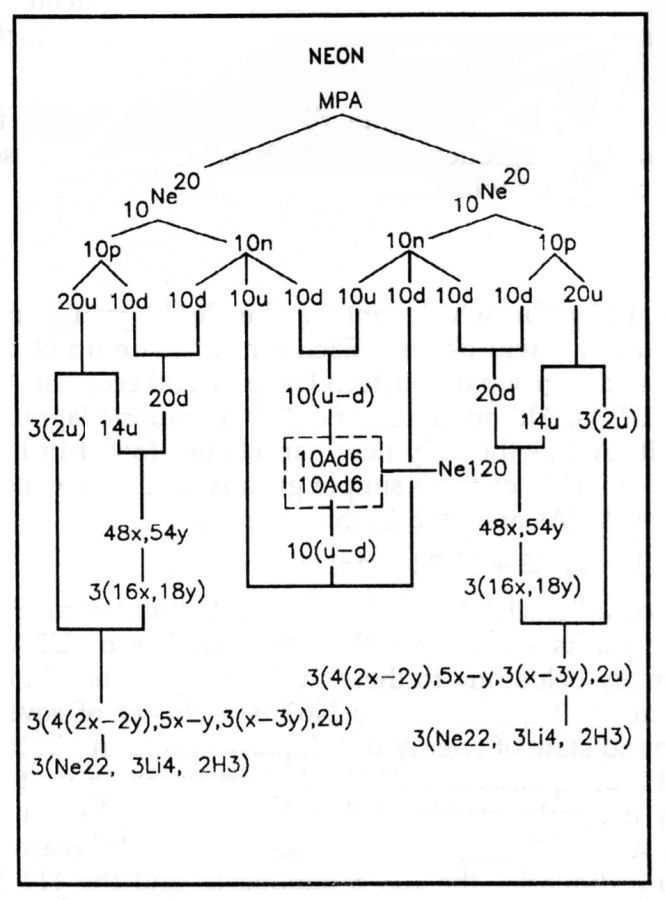 Neon MPA analysis