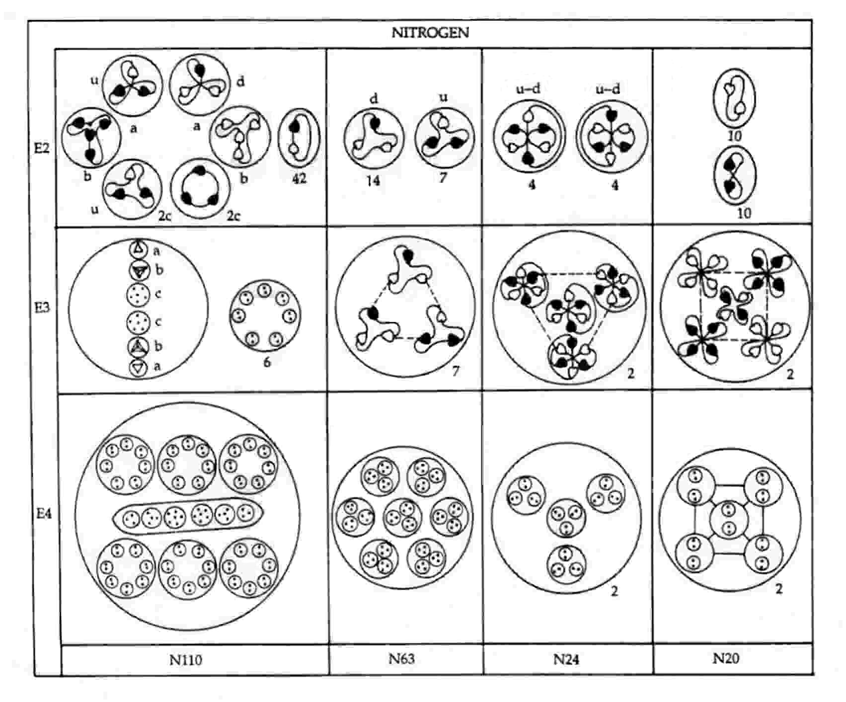 Nitrogen disintegration diagram