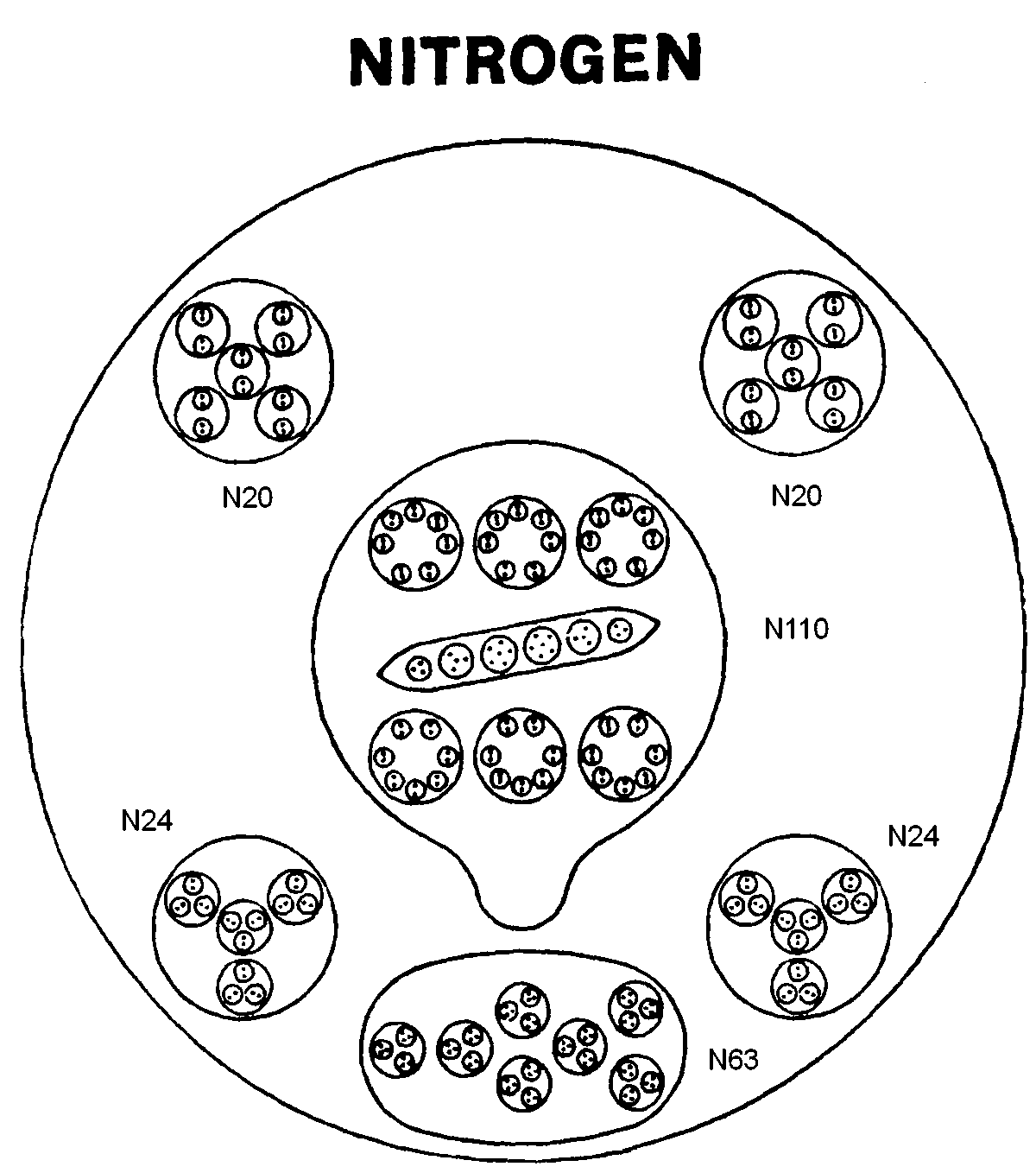 Nitrogen MPA