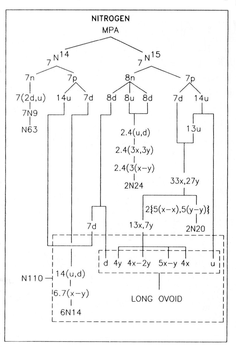 Nitrogen MPA analysis