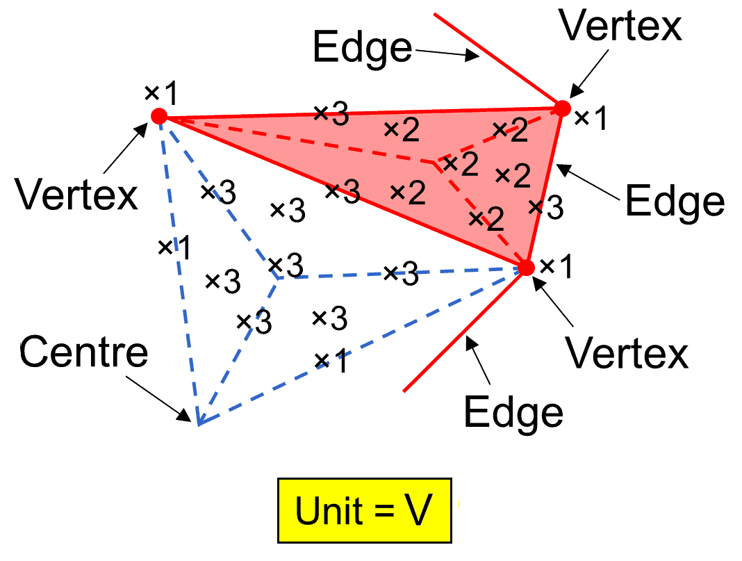 Number weights for Polyhedral Tree of Life