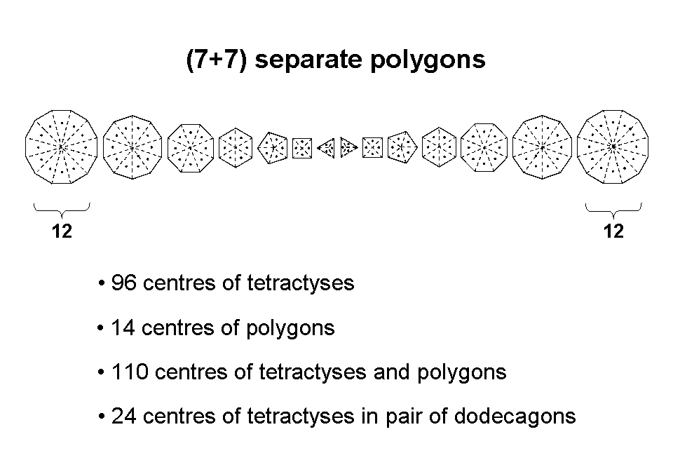 Octahedron compared with inner Tree of Life