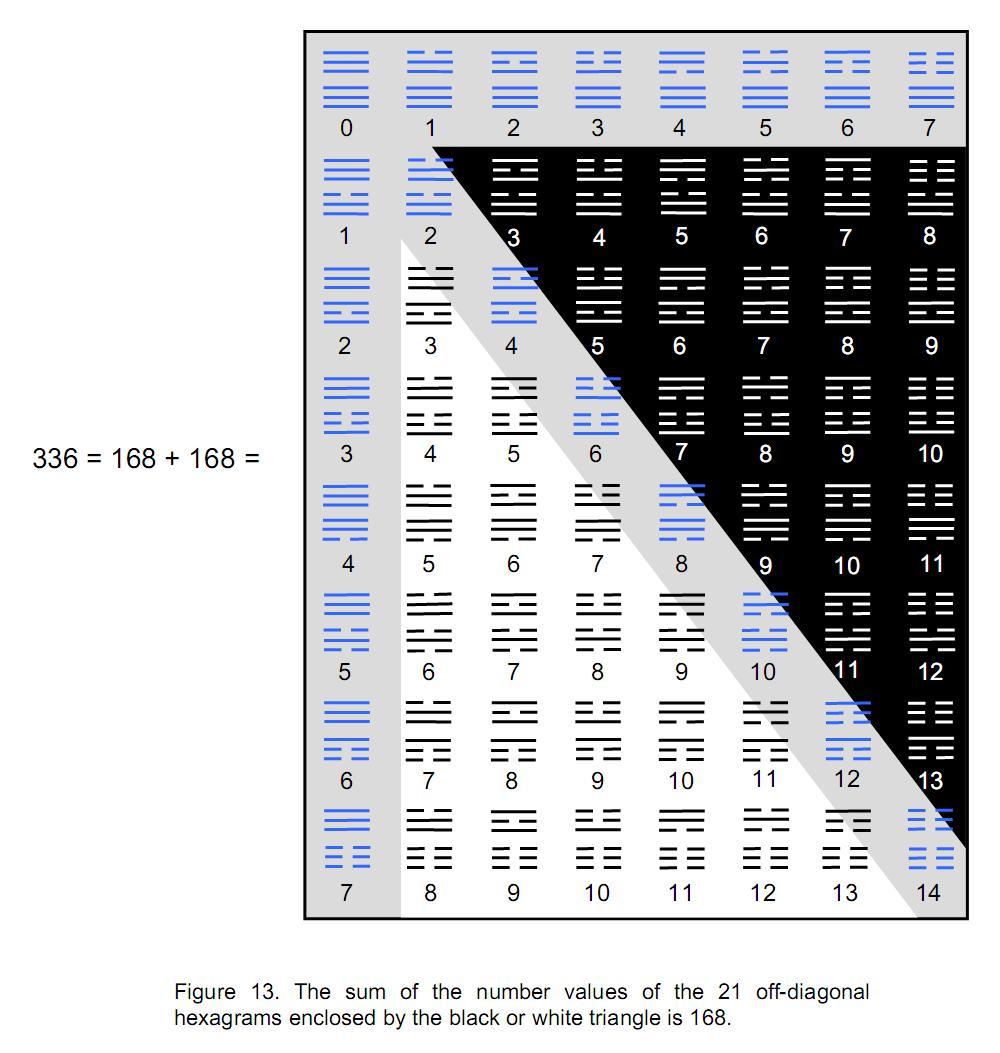 Fig13