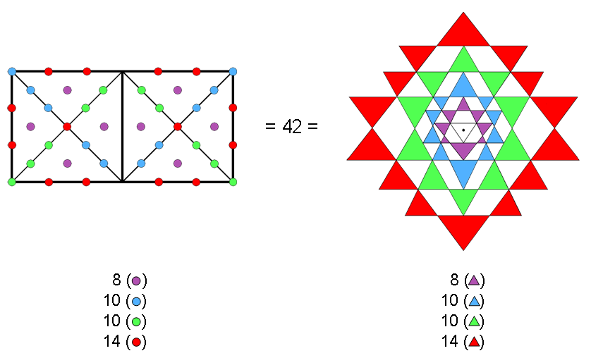 Two squares equivalent to Sri Yantra