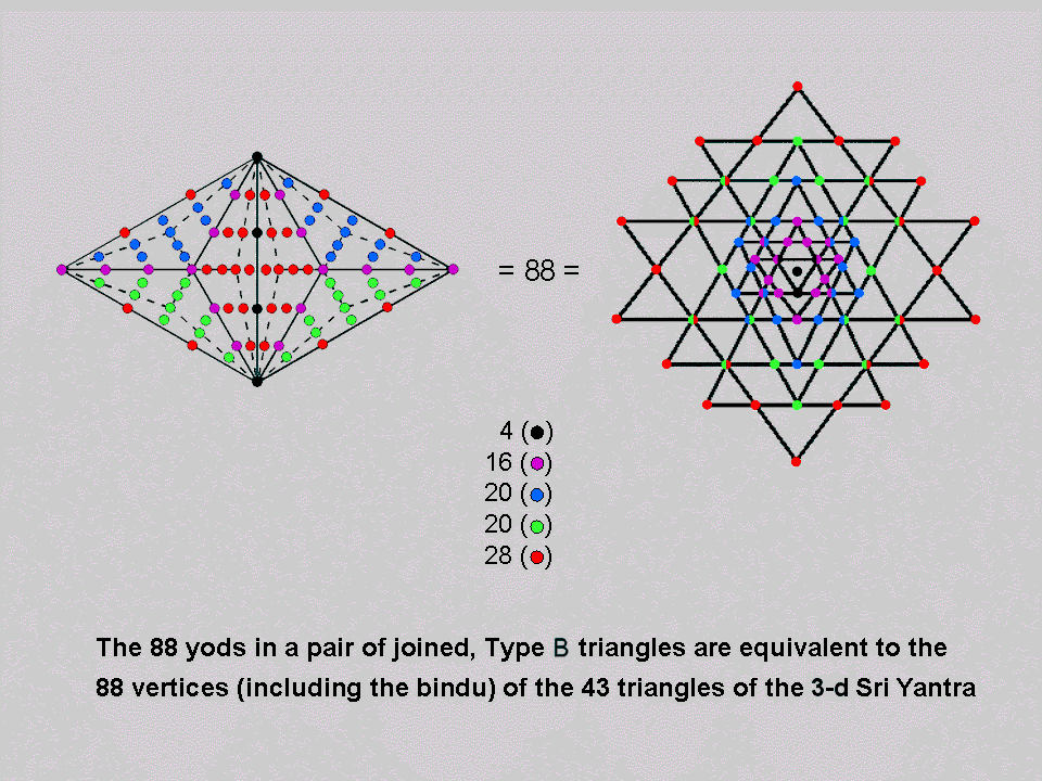 Pair of triangles equivalent to Sri Yantra