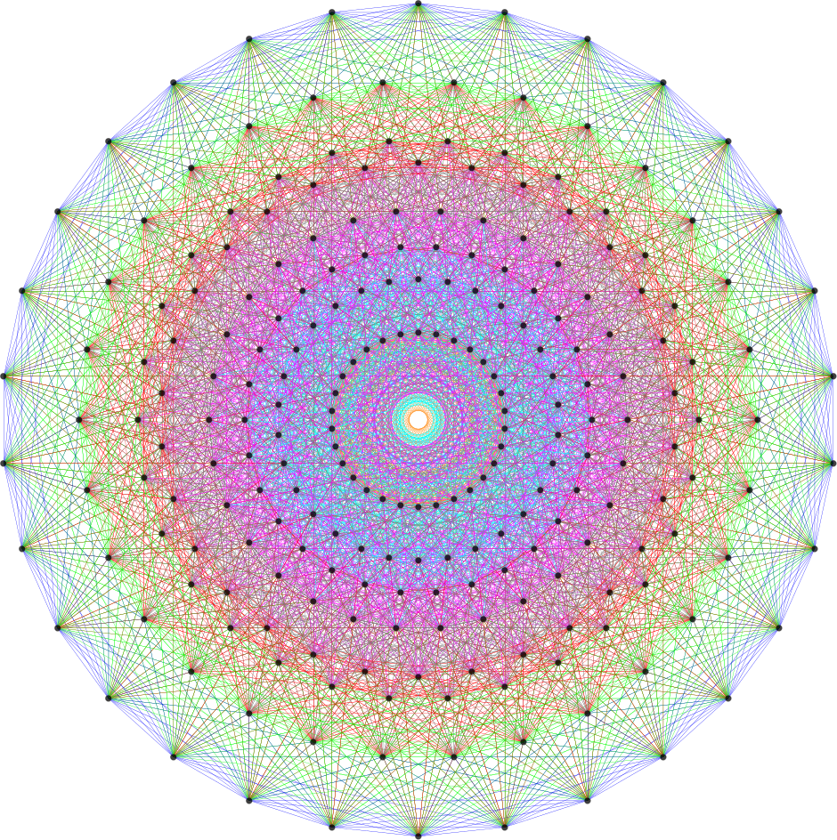 Petrie polygon of the 421 polytope