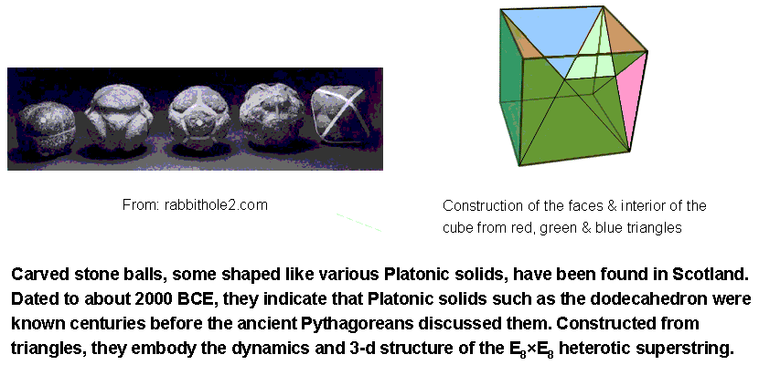 Platonic solids