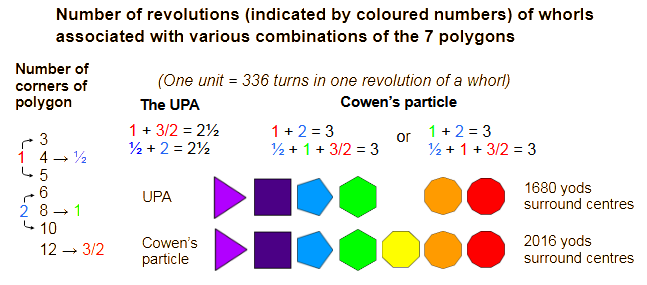 Polygonal composition of superstring structural parameters1680 and 2016