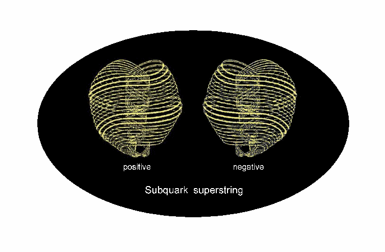 Positive & negative UPAs