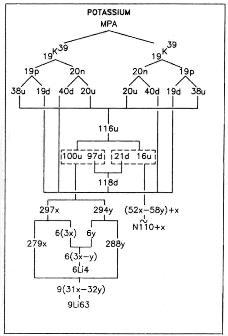 Analysis of potassium MPA