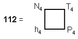 Representation of 112