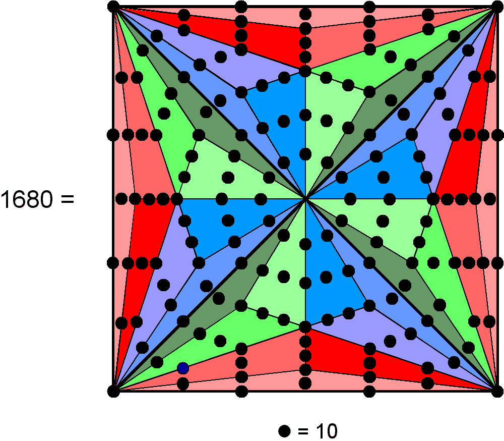 Type C square represents superstring structural parameter 1680