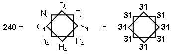 Representation of 248