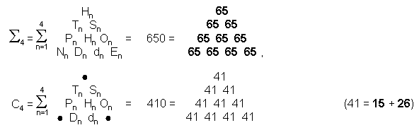 Representation of 650