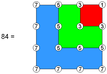 Square representation of 84