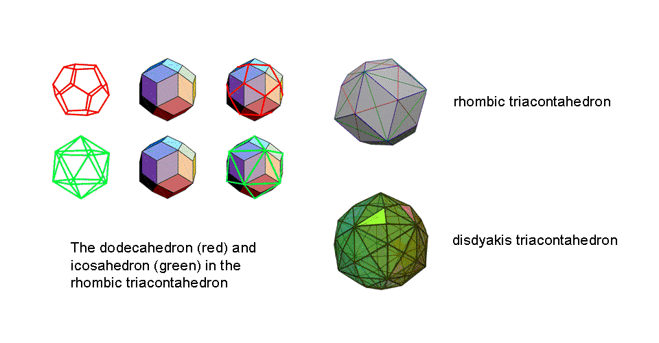 Rhombic & disdyakis triacontahedron