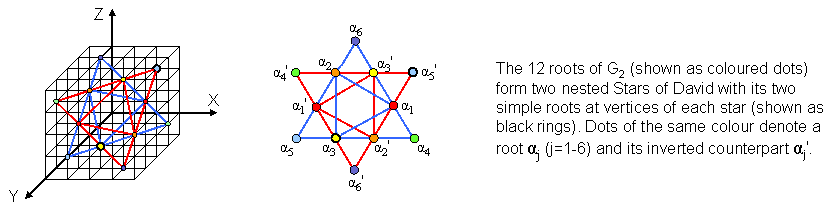 Roots of G2